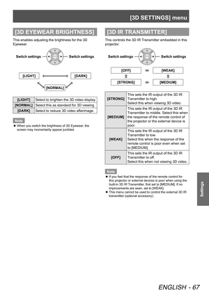 Page 67[3D SETTINGS] menu
ENGLISH - 67
Settings
[3D EYEWEAR BRIGHTNESS]
This enables adjusting the brightness for the 3D 
Eyewear.
Switch settingsSwitch settings
[LIGHT][DARK]
 
 
[NORMAL]
[LIGHT] Select to brighten the 3D video display.
[NORMAL] Select this as standard for 3D viewing
[DARK] Select to reduce 3D video afterimage.
Note
When you switch the brightness of 3D Eyewear, the 
 
z
screen may momentarily appear jumbled.
[3D IR TRANSMITTER]
This controls the 3D IR Transmitter embedded in this 
projector....