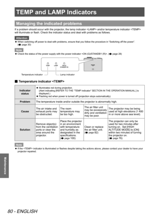 Page 80TEMP and LAMP Indicators 
80 - ENGLISH
Maintenance
TEMP and LAMP Indicators
Managing the indicated problems
If a problem should occur with the projector, the lamp indicator  and/or temperature indicator  
will illuminate or flash. Check the indicator status and deal with problems as follows.Attention
When switching off power to deal with problems, ensure that you follow the procedure in “Switching off the power”. 
 
z
(
 page 30)
Note
Check the status of the power supply with the power indicator . (...