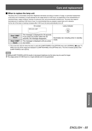 Page 85Care and replacement
ENGLISH - 85
Maintenance
 
■ When to replace the lamp unit
The lamp unit is a consumable component. Brightness decreases according to duration of usage, so periodical replacement 
of the lamp unit is necessary. A rough estimate for the usage period is 4 000 hours, but depending on the characteristics of 
individual lamps, usage conditions, periods of continuous use, and environmental conditions etc., the lamp may cease to 
illuminate prior to reaching 4 000 hours of use. It is...