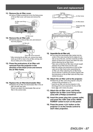 Page 87Care and replacement
ENGLISH - 87
Maintenance
Remove the air filter cover.
1 1)  
Using a Phillips screwdriver to turn the fixing screw 
 
z
of the air filter cover until loose and remove the 
cover.
Air filter cover
Air filter cover fixing 
screw
Remove the air filter unit.
12)  
Hold the grips on the air filter unit, and remove it 
 
z
from the projector.
     
Air filter unit
Grips (
UP
 arrow engraved)
*  
After removing the air filter unit, remove any large 
build ups of dirt or dust in the air...