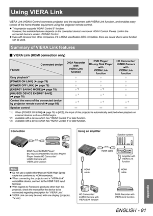 Page 91Using VIERA Link
ENGLISH - 91
Appendix
Using VIERA Link
VIERA Link (HDAVI Control) connects projector and the equipment with VIERA Link function, and enables easy 
control of the home theater equipment using the projector remote control.
This projector supports “HDAVI Control 5” function. 
 
z
However, the available features depends on the connected device’s version of HDAVI Control. Please confirm the 
connected device’s version of HDAVI Control.
Even with devices from other companies, if it is HDMI...