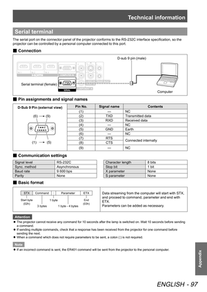 Page 97Technical information
ENGLISH - 97
Appendix
Serial terminal
The serial port on the connector panel of the projector conforms to the RS-232C interface specification, so the 
projector can be controlled by a personal computer connected to this port.
Connection
 
■
Serial terminal (female)
D-sub 9 pin (male)
Computer
Pin assignments and signal names
 
■
D-Sub 9 Pin (external view) 
 
(6)
(1) (9)
(5) Pin No.
Signal name Contents
(1) —NC
(2) TXDTransmitted data
(3) RXDReceived data
(4) —NC
(5) GNDEarth
(6)...