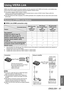 Page 91Using VIERA Link
ENGLISH - 91
Appendix
Using VIERA Link
VIERA Link (HDAVI Control) connects projector and the equipment with VIERA Link function, and enables easy 
control of the home theater equipment using the projector remote control.
This projector supports “HDAVI Control 5” function. 
 
z
However, the available features depends on the connected device’s version of HDAVI Control. Please confirm the 
connected device’s version of HDAVI Control.
Even with devices from other companies, if it is HDMI...