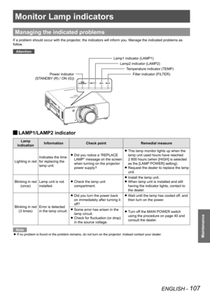 Page 107ENGLISH - 107
Maintenance
Monitor Lamp indicators
Managing the indicated problems
If a problem should occur with the projector, the indicators will inform you. Manage the indicated problems as 
follow.Attention
 
JLAMP1/LAMP2 indicator
Lamp 
indication Information
Check point Remedial measure
Lighting in red Indicates the time 
for replacing the 
lamp unit. Did you notice a “REPLACE 
 
z
LAMP” message on the screen 
when turning on the projector 
power supply? This lamp monitor lights up when the 
 
z...