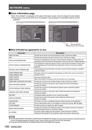 Page 100NETWORK menu
100 - ENGLISH
Settings
Error information page 
J
When “Error (Detail)” is displayed on the status information scr\
een, click it to display the error details.
Depending on the nature of the error, the projector may be placed in the standby mode for its own 
 
z
protection.
When [FAILED] has appeared for an item 
Q
Parameter
Description
MAIN CPU BUSTrouble has occurred in the microcomputer circuitry. Consult your dealer.
FAN Trouble has occurred in the fan or its drive circuit. Consult your...