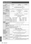 Page 124124 - ENGLISH
Appendix
Specifications
Model No.PT-DZ8700U PT-DS8500UPT-DW8300U
Power supply AC120 V    60 Hz
Power consumption 970 W
950 W
When [STANDBY MODE] is [ECO] : Approx. 0.2 W
When [STANDBY MODE] is [NORMAL] : Approx. 6 W
Amps 9.5 A 9.0 A
DLP chip Panel size
0.96 inch (aspect ratio 16 : 10) 0.95 inch (aspect ratio 4 : 3) 0.85 inch (aspect ratio 16 : 9)
Display system Three-unit DLP chip, DLP type
Number of pixels 2 304 000 pixels  
(1 920 × 1 200 dots) × 3 1 470 000 pixels  
(1 400 × 1 050 dots)...