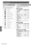 Page 50Menu Navigation
50 - ENGLISH
Settings
MAIN MENU
The main menu consists of the following 11 menu 
items.
When a main menu item is selected, the screen 
changes to a sub-menu selection screen.
PICTURE
POSITION
ADVANCED MENU
DISPLAY LANGUAGE
DISPLAY OPTION
PROJECTOR SETUP
P IN P
TEST PATTERN
SIGNAL LIST
SECURITY
NETWORK
SUB MENU
The sub-menu screen of the selected main menu 
appears, and you can set and adjust the various items 
in the sub-menu.
 
JPICTURE [  ]
Sub-menu item Default Page
PICTURE MODE...