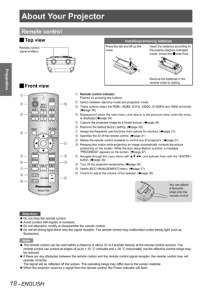 Page 1818 - ENGLISH
Preparation
About Your Projector
Attention
Do not drop the remote control.
 
z
Avoid contact with liquids or moisture.
 
z
Do not attempt to modify or disassemble the remote control.
 
z
Do not let strong light shine onto the signal receptor. The remote control may malfunction under strong light such as 
 
z
fluorescent.
Note
The remote control can be used within a distance of about 30 m if pointed directly at the remote control receiver. The 
 
z
remote control can control at angles of up...