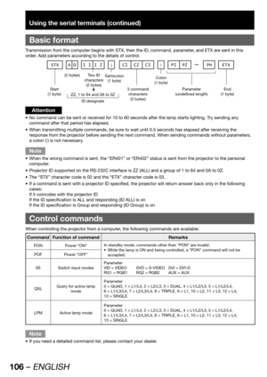 Page 106106 – ENGLISH
Using the serial terminals (continued)
Basic format
Transmission from the computer begins with STX, then the ID, command, parameter, and ETX are sent in this 
order. Add parameters according to the details of control.
STX C1 C2 C3 : P1 P2Pn ETXA D I 1 I 2 ;
Start 
(1 byte)(2 bytes) Two ID 
characters 
(2 bytes)
ZZ, 1 to 64 and 0A to 0Z
Semicolon 
(1 byte)
ID designate3 command 
characters 
(3 bytes)Colon 
(1 byte)
Parameter
(undefined length)End
(1 byte)
Attention
No command can be sent or...