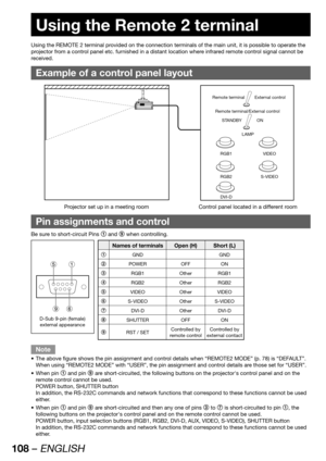 Page 108108 – ENGLISH
Using the  Remote 2 terminal
Using the REMOTE 2 terminal provided on the connection terminals of the main unit, it is possible to operate the 
projector from a control panel etc. furnished in a distant location where infrared remote control signal cannot be 
received.
Example of a control panel layout
Remote terminal External control
Remote terminal/External control
STANDBY ON
LAMP
RGB1
RGB2VIDEO
S-VIDEO
Projector set up in a meeting room Control panel located in a different room
DVI-D
Pin...