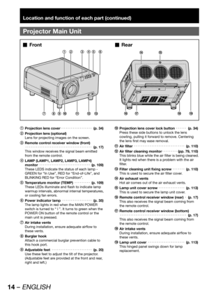 Page 1414 – ENGLISH
Location and function of each part (continued)
Front  „
Projector Main Unit
Rear  „
1
  Projection lens cover KKKKKKKKKKKKKKKKKK(p. 34)
2
  Projection lens (optional)
Lens for projecting images on the screen.
3
  Remote control receiver window (front)
 KKKKKKKKKKKKKKKKKKKKKKKKKKKKKKKKKKKKKK(p. 17)
This window receives the signal beam emitted 
from the remote control.
4
  LAMP (LAMP1, LAMP2, LAMP3, LAMP4) 
monitor...