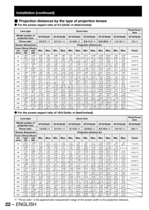 Page 2222 – ENGLISH
Installation (continued)
Projection distances by the type of projection lenses  „
For the screen aspect ratio of 4:3 (Units: m (feet/inches))  z
Lens type Zoom lensFixed-focus 
lens
Model number of 
projection lensET-D75LE1 ET-D75LE2 ET-D75LE3 ET-D75LE4 ET-D75LE8 ET-D75LE6 ET-D75LE5
Throw ratio
*12.0-2.7 : 1 2.7-4.1 : 1 4.1-6.9 : 1 6.9-11.0 : 1 10.9-20.6 : 1 1.4-1.6 : 1 1.0 : 1
Screen dimensions Projection distance (L)
Screen 
size
(inch)Effective 
height 
(SH)Effective 
width 
(SW)Min. Max....