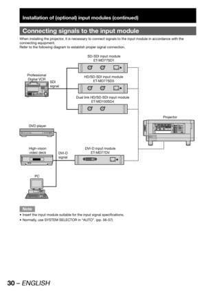 Page 3030 – ENGLISH
Installation of (optional) input modules (continued)
Connecting signals to the input module
When installing the projector, it is necessary to connect signals to the input module in accordance with the 
connecting equipment.
Refer to the following diagram to establish proper signal connection.
MAIN POWER AC INOFF ON
IN OUTRS-232C IN RS-422 IN RS-422 OUTSERIALLAN
REMOTE 1 REMOTE 2 IN
OUTINSYNC/HD VDB/PBG/Y R/PRS-VIDEO INVIDEO RGB 2 INDVI-D IN
RGB 1 INAUXDVI-DRGB2RGB1S-VIDEOVIDEOAUTO
SETUPMENU...