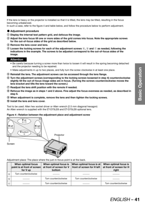Page 41ENGLISH – 41
Basic Operation
If the lens is heavy or the projector is installed so that it is tilted, the lens may be tilted, resulting in the focus 
becoming unbalanced. 
In such a case, refer to the figure 4 and table below, and follow the procedure below to perform adjustment.
Adjustment procedure  z
1
  Display the internal test pattern grid, and defocus the image.
2
  Adjust the lens focus till one or more sides of the grid comes into focus. Note the appropriate screws 
for the out-of-focus sides of...
