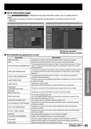 Page 95ENGLISH – 95
Special Features
Error information page  „
When  is displayed on the status information screen, click it to display the error 
details.
Depending on the nature of the error, the projector may be placed in the standby mode for its own  • 
protection.
OK: Normal operation
FAILED: Occurrence of trouble
When [FAILED] has appeared for an item  z
Parameter Description
MAIN CPU BUS Trouble has occurred in the microcomputer circuitry. Consult your dealer.
FAN Trouble has occurred in the fan or its...