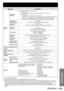 Page 119ENGLISH – 119
Information
Model No. PT-DW100U
Interface 
portsRGB2 input 
terminal1 set of high-density, D-sub 15p (female)
[For YP
BPR input]
Y: 1.0 V [p-p] synchronization signal included, P
BPR: 0.7 V [p-p] 75 Ω
[For RGB input] 
0.7 V [p-p] 75 Ω   For G-SYNC: 1.0 V [p-p] 75 Ω
HD/SYNC: TTL, high-impedance, positive/negative polarity automatically adjusted
VD: TTL, high-impedance, positive/negative polarity automatically adjusted
HD/SYNC, and VD terminals are not compliant with 3-value direct SYNC. •...