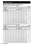 Page 2222 – ENGLISH
Installation (continued)
Projection distances by the type of projection lenses  „
For the screen aspect ratio of 4:3 (Units: m (feet/inches))  z
Lens type Zoom lensFixed-focus 
lens
Model number of 
projection lensET-D75LE1 ET-D75LE2 ET-D75LE3 ET-D75LE4 ET-D75LE8 ET-D75LE6 ET-D75LE5
Throw ratio
*12.0-2.7 : 1 2.7-4.1 : 1 4.1-6.9 : 1 6.9-11.0 : 1 10.9-20.6 : 1 1.4-1.6 : 1 1.0 : 1
Screen dimensions Projection distance (L)
Screen 
size
(inch)Effective 
height 
(SH)Effective 
width 
(SW)Min. Max....