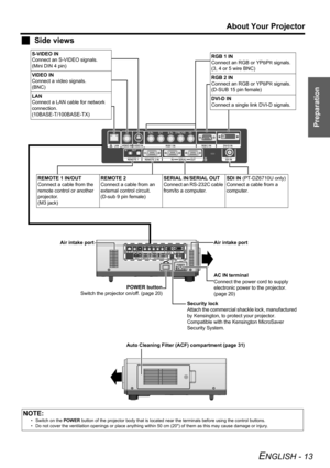 Page 13Preparation
About Your Projector
ENGLISH - 13
JSide views
NOTE:
• Switch on the POWER button of the projector body that is located near the terminals before using the control buttons.
• Do not cover the ventilation openings or place anything within 50 cm (20) of them as this may cause damage or injury.
Auto Cleaning Filter (ACF) compartment (page 31)
POWER button
Switch the projector on/off. (page 20)AC IN terminal
Connect the power cord to supply 
electronic power to the projector. 
(page 20) Air intake...