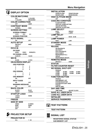 Page 25Menu Navigation
ENGLISH - 25
Settings
 DISPLAY OPTION
 PROJECTOR SETUP TEST PATTERN
 SIGNAL LIST
COLOR MATCHING
OFF 3 COLORS
7 COLORS MEASURED
COLOR CORRECTION
OFF USER
CONTRAST MODE
NORMAL HIGH
SCREEN SETTING
SCREEN FORMAT
16:10 16:9 4:3
SCREEN POSITION
AUTO SIGNAL
ON OFF
AUTO SETUP
DEFAULT WIDE
USER
DVI-D IN
DVI EDID
EDID3 EDID1 EDID2(PC)
DVI SIGNAL LEVEL
0-255:PC 16-235
SDI IN
64-940 4-1019
ON-SCREEN DISPLAY
OSD POSITION
123
456
789
OSD DESIGN
123
456
OSD MEMORY
ON OFF
INPUT GUIDE
ON OFF
WARNING...