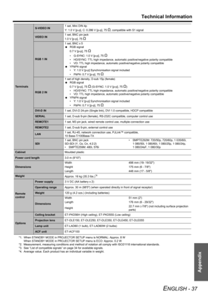 Page 37Technical Information
ENGLISH - 37
Appendix
Te r m i n a l s
S-VIDEO IN1 set, Mini DIN 4p 
Y: 1.0 V [p-p], C: 0.286 V [p-p], 75 Ω, compatible with S1 signal
VIDEO IN1 set, BNC pin jack 
1.0 V [p-p], 75 Ω
RGB 1 IN1 set, BNC x 5
 RGB signal 
0.7 V [p-p], 75 
Ω
• G-SYNC: 1.0 V [p-p], 75 Ω
• HD/SYNC: TTL high impedance, automatic positive/negative polarity compatible
• VD: TTL high impedance, automatic positive/negative polarity compatible
 YP
BPR signal
• Y: 1.0 V [p-p] Synchronisation signal included
•P...