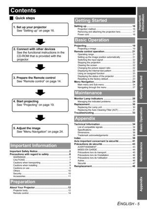 Page 5ENGLISH - 5
Important 
Information
Getting Started Basic Operation Maintenance Appendix
Preparation
Contents
JQuick steps
Important Safety Notice ..............................................2
Precautions with regard to safety .............................6
WARNINGS ...................................................................... 6
CAUTIONS ....................................................................... 7
Cautions when transporting .............................................. 9
Cautions...