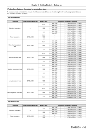 Page 33ENGLISH - 33
Chapter 2 Getting Started  —   Setting up
Projection distance formulas by projection lens 
To use a screen size not listed in this manual, check the screen size SD and use the following formula to calculate projection distance.
The unit of the calculation result is m.
For PT-DW640U
Lens typeProjection lens Model No.Aspect ratio Projection distance (L) formula
Standard zoom lens ―16:10
Min. (LW)
L = 1.5630  x SD (m) – 0.0650
Max. (LT) L = 2.0630  x SD (m) – 0.0638
16:9 Min. (LW)
L = 1.6063  x...