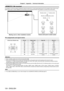 Page 124124 - ENGLISH
Chapter 6 Appendix  —   Technical information
 terminal
It is possible to control the projector remotely (by external contact) from a control panel located away from the projector where remote control 
signals cannot reach. Use the  terminal on the connecting terminals of the projector to connect to the control panel.
5*%9,(2
5*% 69,(2
9, +0,
5HPRWHFRQWURO &RQWDFWFRQWURO
5HPRWHFRQWURO&RQWDFWFRQWURO 6WDQGE\ /LW
/DPS...