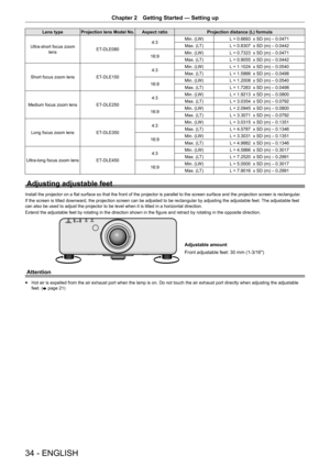 Page 3434 - ENGLISH
Chapter 2 Getting Started  —   Setting up
Lens typeProjection lens Model No.Aspect ratio Projection distance (L) formula
Ultra-short focus zoom  lens ET-DLE080 4:3
Min. (LW)
L = 0.6693  x SD (m) – 0.0471
Max. (LT) L = 0.8307  x SD (m) – 0.0442
16:9 Min. (LW)
L = 0.7323  x SD (m) – 0.0471
Max. (LT) L = 0.9055  x SD (m) – 0.0442
Short focus zoom lens ET-DLE1504:3
Min. (LW)
L = 1.1024  x SD (m) – 0.0540
Max. (LT) L = 1.5866  x SD (m) – 0.0498
16:9 Min. (LW)
L = 1.2008  x SD (m) – 0.0540
Max....