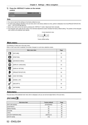 Page 5252 - ENGLISH
Chapter 4 Settings  —   Menu navigation
1) Press the  button on the remote 
control.

&2175$67
$-867
Note
rfY ou cannot reset all the settings to the factory default at once.
rfT

o reset all the settings adjusted in the sub-menu item to the factory default at a time, perform initialization from the [PROJECT OR SETUP] 
menu  → [INITIALIZE] (
x
 

page   84).
rfSome menu items cannot be reset by pressing the  button. Adjust each item manually.
rfThe triangular mark under the bar scale in the...