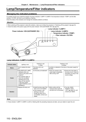 Page 110110 - ENGLISH
Chapter 5 Maintenance  —   Lamp/Temperature/Filter indicators
Lamp/Temperature/Filter indicators
Managing the indicated problems
If a problem should occur inside the projector, the lamp indicators // the temperature indicator  and the filter 
indicator  will inform you by lighting or flashing.
Check the status of the indicators and manage the indicated problems as follows.
Attention
rfWhen switching of f the projector to deal with problems, make sure to follow the procedure in “Switching...