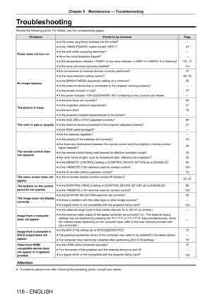 Page 116116 - ENGLISH
Chapter 5 Maintenance  —   Troubleshooting
Troubleshooting
Review the following points. For details, see the corresponding pages.
Problems Points to be checked Page
Power does not turn on.
rf Is the power plug firmly inserted into the outlet?
―
rfIs the  switch turned ?
43
rfIs the wall outlet supplying electricity?
―
rfHave the circuit breakers tripped?
―
rfIs the temperature indicator  or the lamp indicator / lit or flashing?
1

10, 111
rfIs the lamp unit cover securely installed?
11

4...