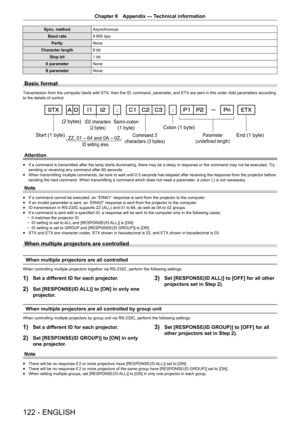 Page 122122 - ENGLISH
Chapter 6 Appendix  —   Technical information
Sync. method Asynchronous
Baud rate 9
  600 bps
Parity None
Character length 8 bit
Stop bit 1 bit
X parameter None
S parameter None
Basic format
Transmission from the computer starts with STX, then the ID, command, parameter, and ETX are sent in this order. Add parameters according 
to the details of control.
E\WHV,FKDUDFWHUV
E\WHV6HPLFRORQE\WH &RORQE\WH
&RPPDQG
FKDUDFWHUVE\WHV3DUDPHWHU
XQGHILQHGOHQJWK...