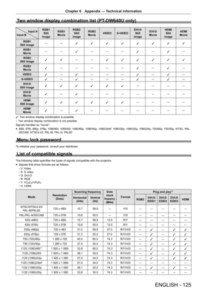 Page 125ENGLISH - 125
Chapter 6 Appendix  —   Technical information
Two window display combination list (PT-DW640U only)
Input A
Input B RGB1
Still 
image RGB1
Movie RGB2
Still 
image RGB2
Movie VIDEO S-VIDEO DVI-D
Still 
image DVI-D
Movie HDMI
Still 
image HDMI
Movie
RGB1
Still image ― ―
l l l l l l l l
RGB1
Movie ― ―
l― ― ―
l―
l―
RGB2
Still image l l
― ―
l l l l l l
RGB2
Movie l
― ― ― ― ―
l―
l―
VIDEO l―
l― ― ―
l―
l―
S-VIDEO l―
l― ― ―
l―
l―
DVI-D
Still image l l l l l l
― ― ― ―
DVI-D
Movie l
―
l― ― ― ― ― ― ―...