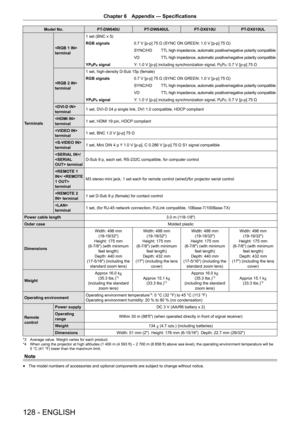 Page 128128 - ENGLISH
Chapter 6 Appendix  —   Specifications
Model No. PT-DW640UPT-DW640UL PT-DX610UPT-DX610UL
Terminals  
terminal
1 set (BNC x 5)
RGB signals
0.7 V [p-p] 75 Ω (SYNC ON GREEN: 1.0 V [p-p] 75 Ω)
SYNC/HD
TTL high impedance, automatic positive/negative polarity compatible
VDTTL high impedance, automatic positive/negative polarity compatible
YPBPR signalY: 1.0 V [p-p] including synchronization signal, PBPR: 0.7 V [p-p] 75 Ω
 
terminal 1 set, high-density D-Sub 15p (female)
RGB signals
0.7 V [p-p] 75...