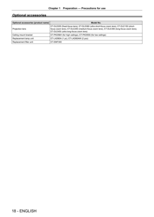 Page 1818 - ENGLISH
Chapter 1 Preparation  —   Precautions for use
Optional accessories
Optional accessories (product name) Model No.
Projection lens ET-DLE055 (fixed-focus lens), ET-DLE080 (ultra short-focus zoom lens), ET-DLE150 (short-
focus zoom lens), ET-DLE250 (medium-focus zoom lens), ET-DLE350 (long-focus zoom lens), 
ET-DLE450 (ultra long-focus zoom lens)
Ceiling mount bracket ET-PKD56H (for high ceilings), ET-PKD55S (for low ceilings)
Replacement lamp unit ET-LAD60A (1 pc), ET-LAD60AW (2 pcs)...