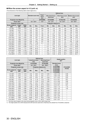 Page 3030 - ENGLISH
Chapter 2 Getting Started  —   Setting up
r
r When the screen aspect is 4:3 (unit: m) 
(The dimensions of the following table contain slight error.)
Lens type
Standard zoom lens Optional lens
Fixed- focus  lens Ultra-short focus 
zoom lens Short focus zoom 
lens Medium focus zoom 
lens
Projection lens Model No. ―ET-DLE055 ET-DLE080 ET-DLE150 ET-DLE250
Throw ratio
*1  2.2 – 2.9:1 1.0:1 1.0 – 1.2:1 1.6 – 2.4:12.9 – 4.6:1
Projection screen size Projection distance (L)
Screen diagonal (SD)...