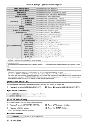 Page 8282 - ENGLISH
Chapter 4 Settings  —   [PROJECTOR SETUP] menu
[LAMP1 SERIAL NUMBER] Displays the serial number of the lamp 1.
[LAMP2 SERIAL NUMBER] Displays the serial number of the lamp 2.
[MAIN VERSION] Displays the main version of the firmware of the projector.
[SUB VERSION] Displays the sub version of the firmware of the projector.
[NETWORK VERSION] Displays the network version of the projector.
[ON COUNT] [POWER ON TIMES]
Displays the number of times the power is turned on.
[LAMP1 ON] Displays the...