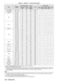 Page 126126 - ENGLISH
Chapter 6 Appendix  —   Technical information
ModeResolution
(Dots) Scanning frequency Dots 
clock frequency(MHz)Format Plug and play
*3
Horizontal
(kHz) Vertical
(Hz) RGB2DVI-D
EDID1 DVI-D
EDID2 DVI-D
EDID3 HDMI
1125 (1080)/60p 1 920 x 1 080 67.5 60.0148.5 R/Y/H/D ―
l―
l l
1125 (1080)/50p 1 920 x 1 080 56.3 50.0148.5 R/Y/H/D ―
l―
l l
VESA400 640 x 400 37.9 85.1 31.5 R/H/D ― ― ― ― ―
VGA 640 x 400 31.5 70.1
25.2R/H/D ― ― ― ― ―
640 x 480 31.5 59.9 25.2R/H/D
l l l l l
640 x 480 35.066.730.2...