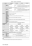 Page 128128 - ENGLISH
Chapter 6 Appendix  —   Specifications
Model No. PT-DW640UPT-DW640UL PT-DX610UPT-DX610UL
Terminals  
terminal
1 set (BNC x 5)
RGB signals
0.7 V [p-p] 75 Ω (SYNC ON GREEN: 1.0 V [p-p] 75 Ω)
SYNC/HD
TTL high impedance, automatic positive/negative polarity compatible
VDTTL high impedance, automatic positive/negative polarity compatible
YPBPR signalY: 1.0 V [p-p] including synchronization signal, PBPR: 0.7 V [p-p] 75 Ω
 
terminal 1 set, high-density D-Sub 15p (female)
RGB signals
0.7 V [p-p] 75...