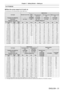 Page 31ENGLISH - 31
Chapter 2 Getting Started  —   Setting up
For PT-DX610U
r
r When the screen aspect is 4:3 (unit: m) 
(The dimensions of the following table contain slight error.)
Lens type
Standard zoom lens Optional lens
Fixed- focus  lens Ultra-short focus 
zoom lens Short focus zoom 
lens Medium focus zoom 
lens
Projection lens Model No. ―ET-DLE055 ET-DLE080 ET-DLE150 ET-DLE250
Throw ratio
*1  1.8 – 2.4:1 0.8:1 0.8 – 1.0:1 1.3 – 2.0:12.4 – 3.7:1
Projection screen size Projection distance (L)
Screen...