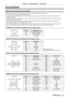Page 37ENGLISH - 37
Chapter 2 Getting Started  —   Connections
Connections
Before connecting to the projector
rfBefore connecting, carefully read the operating instructions for the external device to be connected.
rfT

urn off the power of all devices before connecting cables.
rfAcquire any connection cable necessary to connect the external device to the system that is either not supplied with the device or not 
available as an option.
rfV

ideo signals containing too much jitter may cause the images on the...