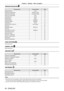 Page 5454 - ENGLISH
Chapter 4 Settings  —   Menu navigation
[PROJECTOR SETUP] 
Sub-menu item Factory defaultPage
[PROJECTOR ID] [ALL]75
[PROJECTION METHOD] [FRONT/FLOOR]75
[COOLING CONDITION] [FLOOR SETTING]76
[HIGH ALTITUDE MODE] [OFF]76
[LAMP SELECT] [DUAL]76
[LAMP RELAY] [OFF]77
[LAMP POWER] [NORMAL]77
[STANDBY MODE] [NORMAL]78
[SCHEDULE] [OFF]78
[STARTUP INPUT SELECT] [LAST USED]79
[RS-232C] ―80
[REMOTE2 MODE] [DEFAULT]81
[STATUS] ―81
[NO SIGNAL SHUT-OFF] [DISABLE]82
[FUNCTION BUTTON] ―82
[DATE AND TIME]...