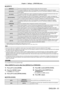 Page 61ENGLISH - 61
Chapter 4 Settings  —   [POSITION] menu
r
r [ASPECT]
[DEFAULT]
Pictures are displayed without changing the aspect ratio of the input signals.
[VID AUTO] The projector identifies the video ID (VID) embedded in the image signals and displays the image by 
automatically switching the screen sizes between 4:3 and 16:9. This function is effective for 
VIDEO/S-VIDEO 
(NTSC)
 signals.
[S1 AUTO] The projector identifies the S1 signal, and displays the image by automatically switching the screen...