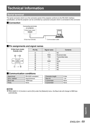 Page 69ENGLISH - 69
Appendix
Technical Information
Serial terminal
The serial connector which is on the connector panel of the projector co\
nforms to the RS-232C interface 
specification, so that the projector can be controlled by a personal computer which is connected to this connector.
 
JConnection
 
JPin assignments and signal names
D-Sub 9-pin (male)
Outside view Pin No.
Signal name Contents
—NC
RXD Received data
TXDTransmitted data
—NC
GND Earth
—NC
—NC
—NC
—NC
 
JCommunication conditions
Signal level...