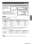 Page 23Setting up
ENGLISH - 23
Getting Started
Screen size and throw distance
Place the projector referring 
to the diagram on the right 
and the figures of throwing 
distance. You can adjust the 
display size.
L
Screen L
SW
ScreenSH
SW
SD
Projected image
SH
L
Projection distance (m)
SH Height of the projection area (m)
SW Width of the projection area (m)
SD Diagonal length of the projection area (m)
Attention
Before installing, please read “Precautions for Use” (
 
zÆ pages 12 to 16).
 
J
Projection distance...