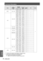 Page 74Technical Information
74 - ENGLISH
Appendix
ModeDisplay 
resolution *1 
(dots) Scanning 
frequency
Dot clock 
frequency 
(MHz) Picture 
quality *2PnP Format
H (kHz) V (Hz)
SXGA+ 1400 x 105063.970
60.190 107.99 A
65.350 60.120 122.85 A
C
65.120
59.900 122.43 A ○
XGA 1024 x 76848.36
60.00 65.00 A
68.677 84.977 94.504 A ○
60.023 75.03 78.75 A ○
56.476 70.07 75.00 A ○
60.31 74.92 79.252 A
48.50 60.02 65.179 A
44.00 54.58 59.129 A
63.48 79.35 83.41 A
62.04 77.07 84.375 A
61.00 75.70 81.00 A
46.90 58.20 63.03...