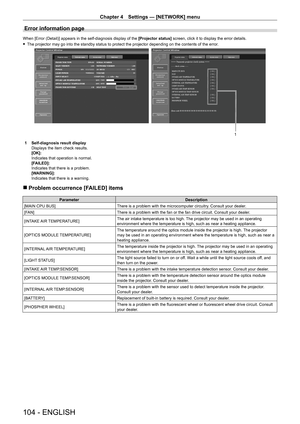Page 104Chapter 4 Settings — [NETWORK] menu
104 - ENGLISH
Error information page
When [Error (Detail)] appears in the self-diagnosis display of the [Projector status] screen, click it to display the error details.
 fThe projector may go into the standby status to protect the projector depending on the contents of the error .
1
1 Self-diagnosis result display
Displays the item check results.
[OK]:
Indicates that operation is normal.
[F
AILED]:
Indicates that there is a problem.
[WARNING]:
Indicates that there is...