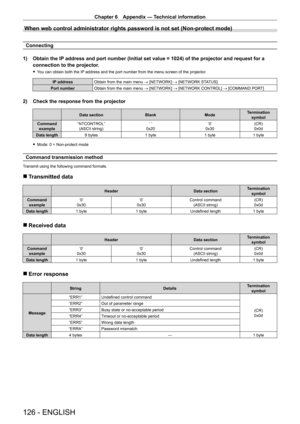 Page 126Chapter 6 Appendix — Technical information
126 - ENGLISH
When web control administrator rights password is not set (Non-protect \
mode)
Connecting
1)  
Obtain the IP
  address and port number (Initial set value = 1024) of the projector a\
nd request for a 
connection to the projector.
 f You can obtain both the IP address and the port number from the menu screen of the projector.
IP address
Obtain from the main menu → [NETWORK] → [NETWORK STATUS]
Port number Obtain from the main menu → [NETWORK] →...