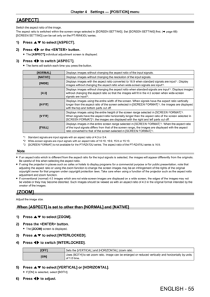 Page 55Chapter 4 Settings — [POSITION] menu
ENGLISH - 55
[ASPECT]
Switch the aspect ratio of the image.
The aspect ratio is switched within the screen range selected in [SCREEN SETTING]. Set [SCREEN SETTING] first. (x  page   68)
[SCREEN SETTING] can be set only on the PT
-

RW430U series.
1) Press as to select [ASPECT].
2)  
Press 
 qw or the  button.
 fThe  [ASPECT] individual adjustment screen is displayed.
3) Press  qw to switch [ASPECT].
 fThe items will switch each time you press the button.
[NORMAL]...