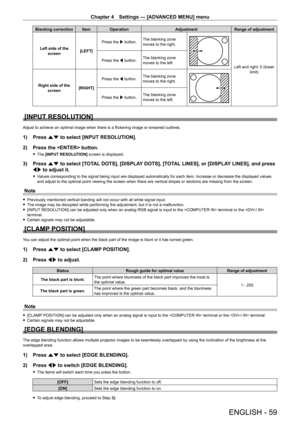 Page 59Chapter 4 Settings — [ADVANCED MENU] menu
ENGLISH - 59
Blanking correction Item OperationAdjustmentRange of adjustment
Left side of the  screen [LEFT]Press the w button.
The blanking zone 
moves to the right.
Left and right: 0 (lower 
limit) 
Press the q button.
The blanking zone 
moves to the left.
Right side of the  screen [RIGHT]Press the q button.
The blanking zone 
moves to the right.
Press the w button.The blanking zone 
moves to the left.
[INPUT RESOLUTION]
Adjust to achieve an optimal image when...